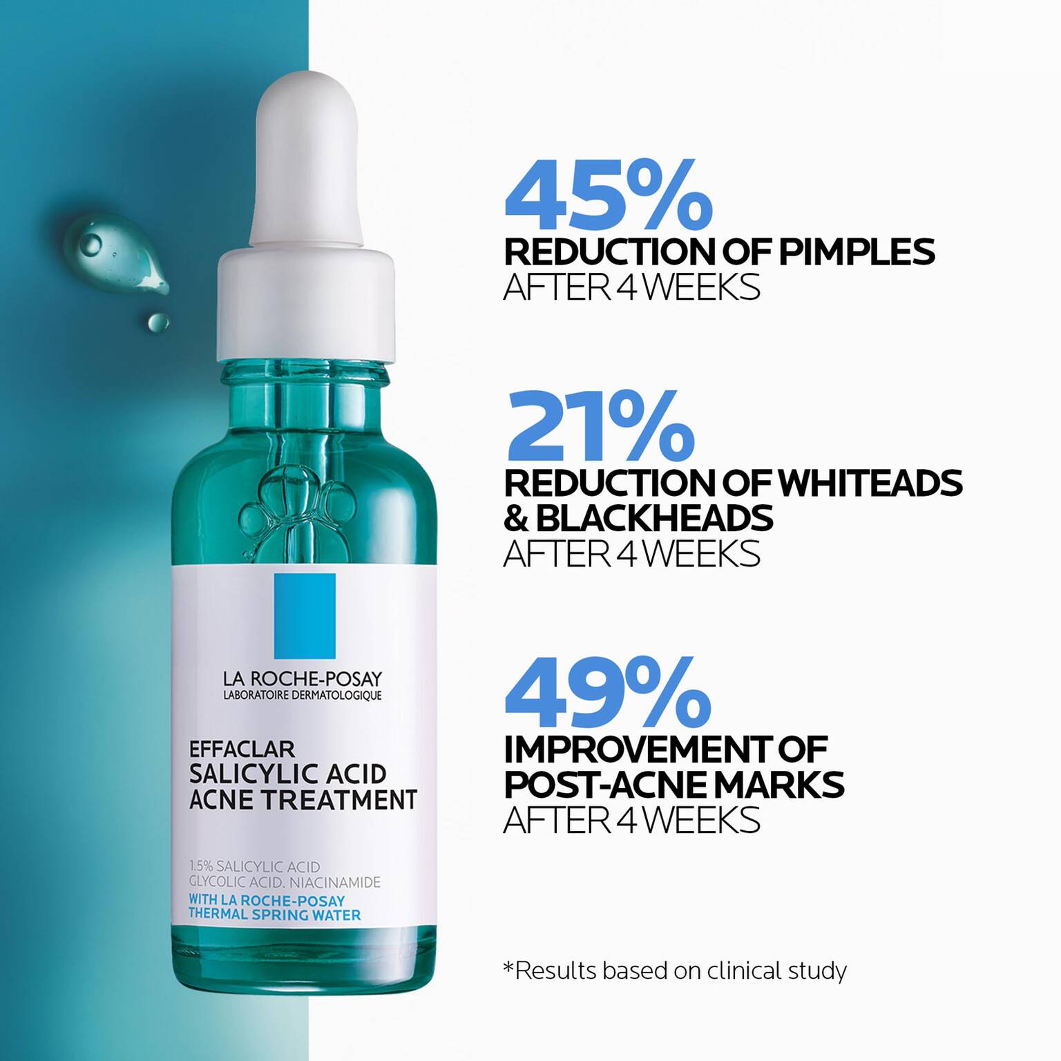 effaclar-salicylic-acid-acne-routine-set-z9 04_LaRochePosay-Product-Effaclar-Effaclar-Serum-30ml-3337875722827-Efficacy-REV-1500x1500.jpg