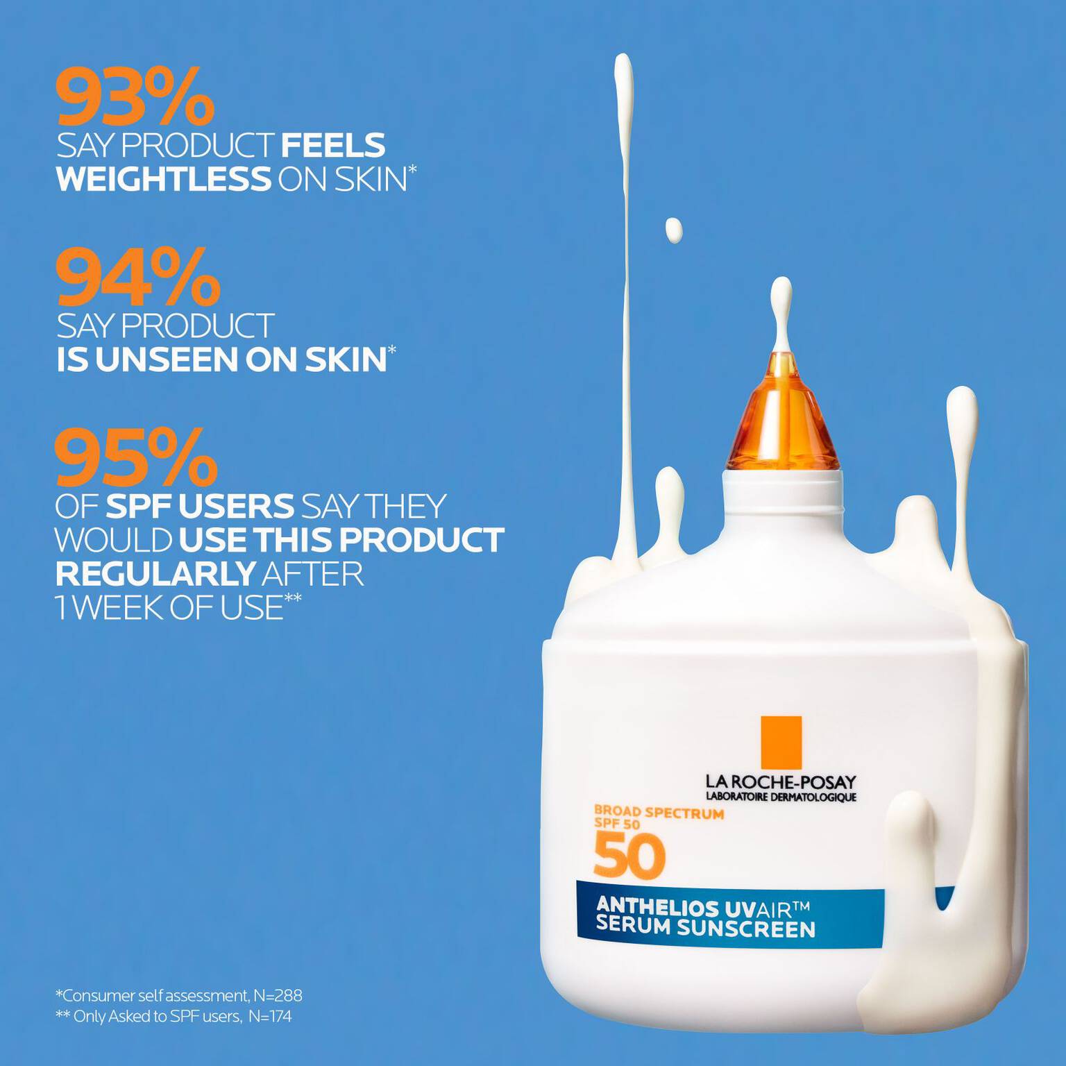 anthelios-uvairtm-spf-50-serum-sunscreen-p3 12-UVAIR_CLINICALS-A.jpg