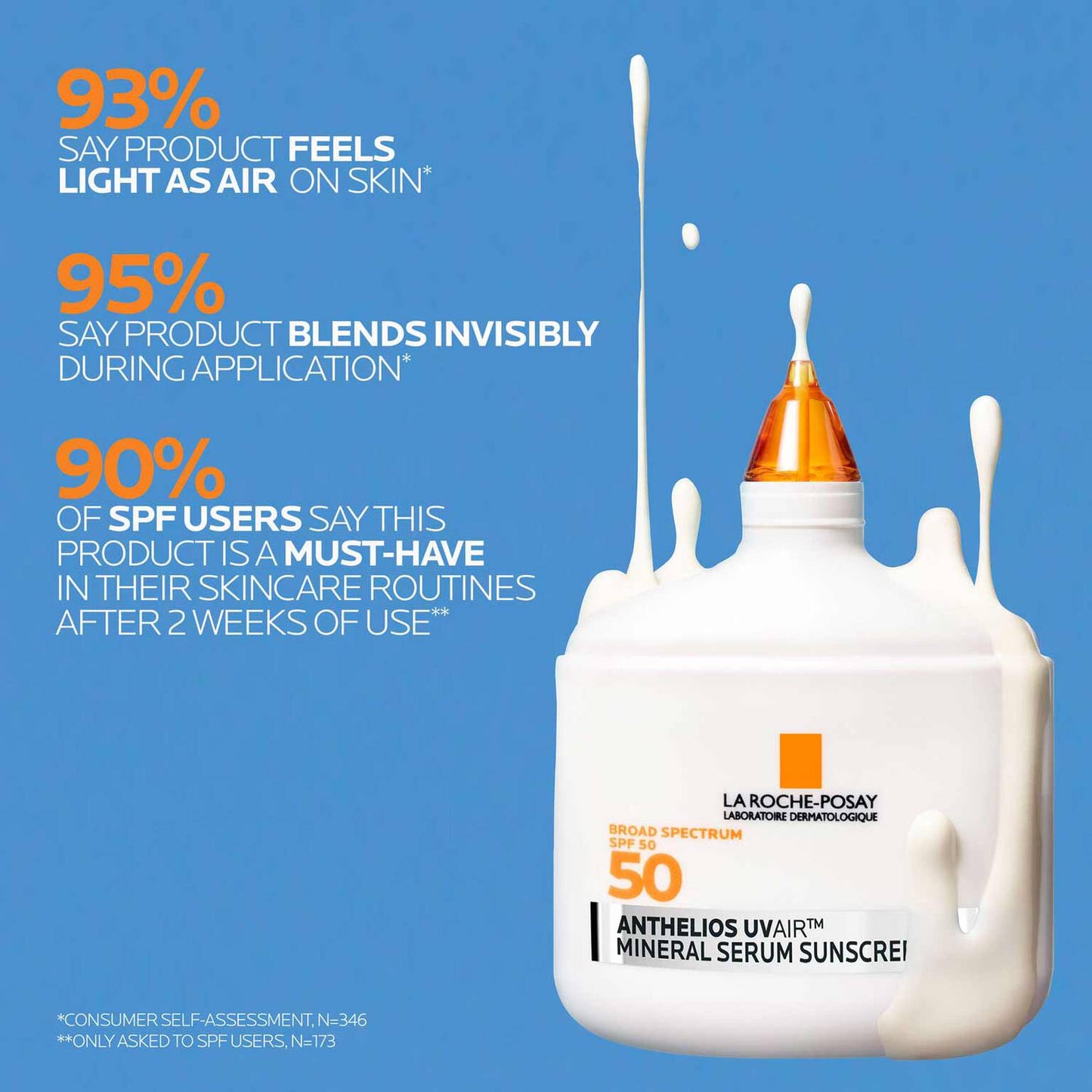 anthelios-uvairtm-spf-50-mineral-serum-sunscreen-h3 12-UVAIR_Mineral-CLINICALS-A-1500.jpg