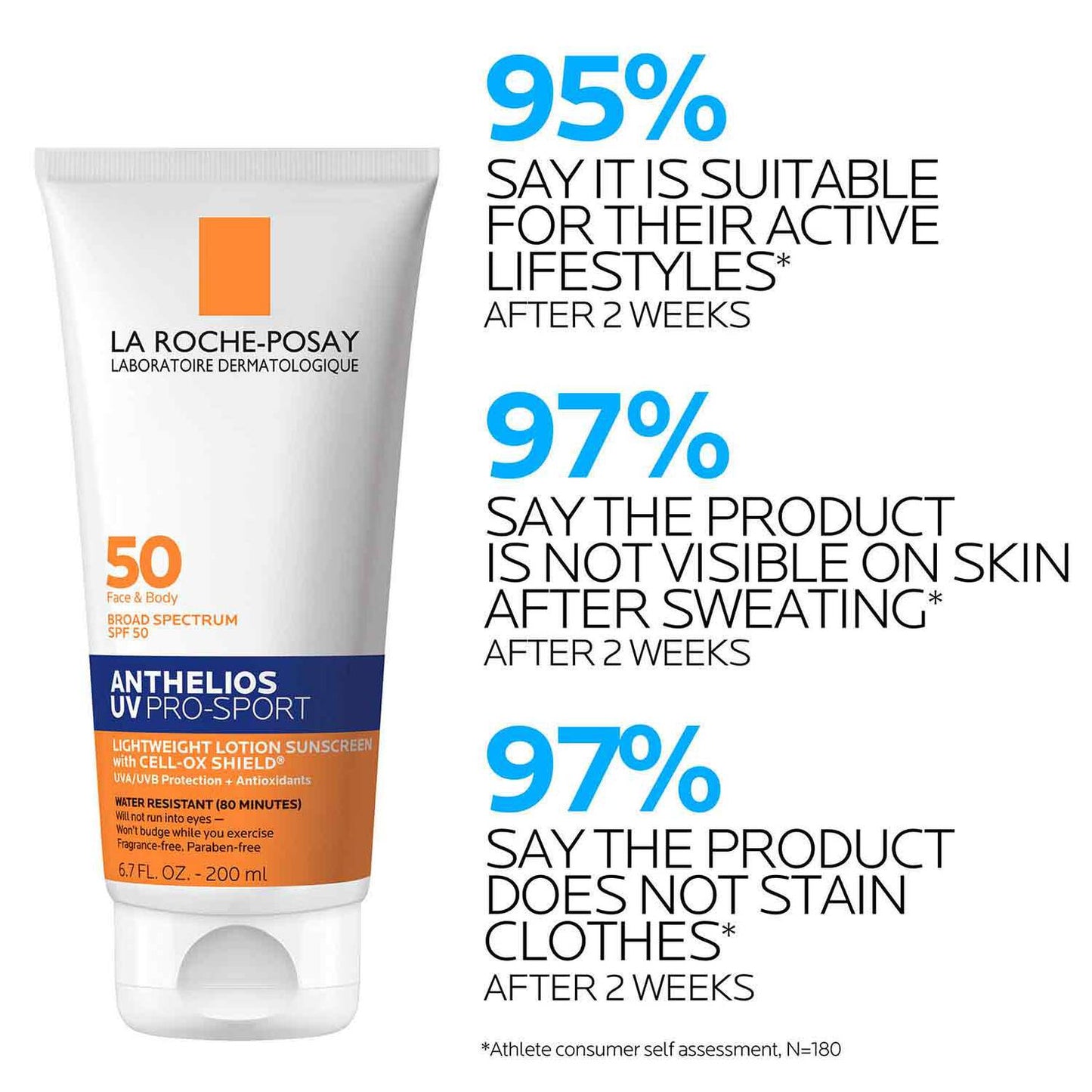 anthelios-uv-pro-sport-sunscreen-spf-50-i9 LaRochePosay-Product-Skincare-Anthelios-UV-Pro-Sport-ATF-PIM-clinical-results.jpg