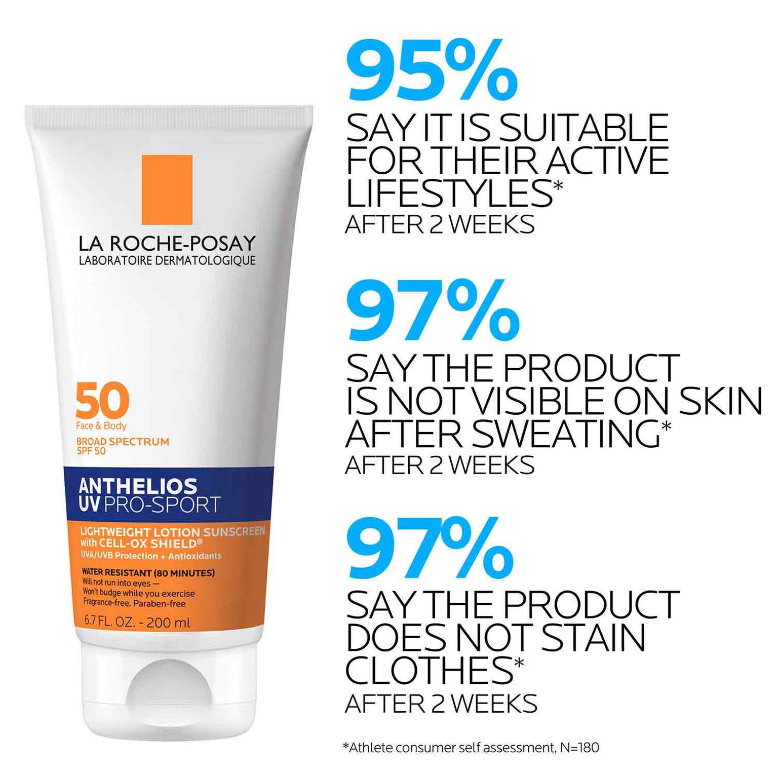 anthelios-uv-pro-sport-sunscreen-spf-50-i9 LaRochePosay-Product-Skincare-Anthelios-UV-Pro-Sport-ATF-PIM-clinical-results.jpg